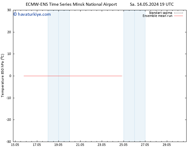 850 hPa Sıc. ECMWFTS Çar 22.05.2024 19 UTC