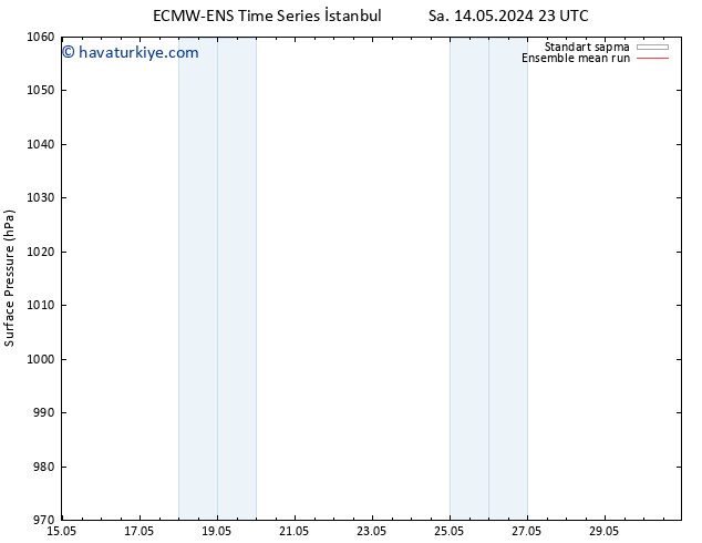 Yer basıncı ECMWFTS Çar 15.05.2024 23 UTC