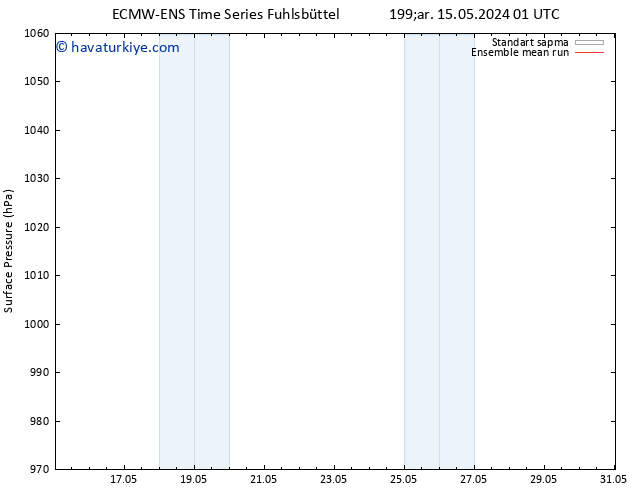 Yer basıncı ECMWFTS Per 16.05.2024 01 UTC