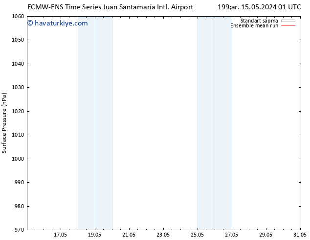 Yer basıncı ECMWFTS Cu 24.05.2024 01 UTC