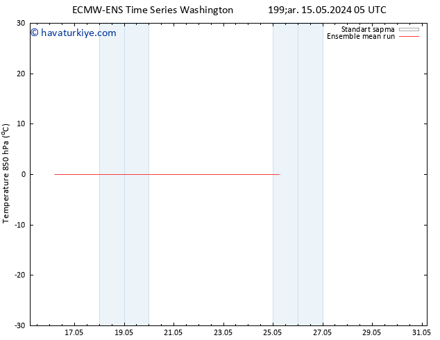 850 hPa Sıc. ECMWFTS Cu 17.05.2024 05 UTC