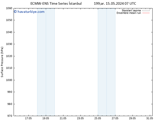 Yer basıncı ECMWFTS Paz 19.05.2024 07 UTC