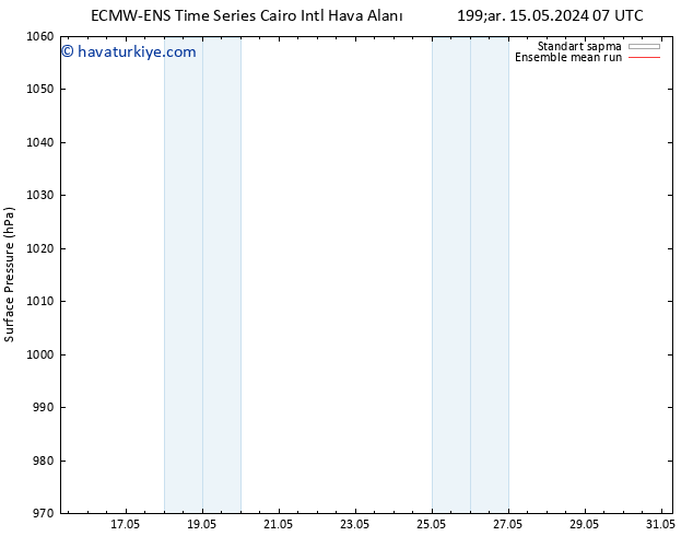 Yer basıncı ECMWFTS Per 23.05.2024 07 UTC