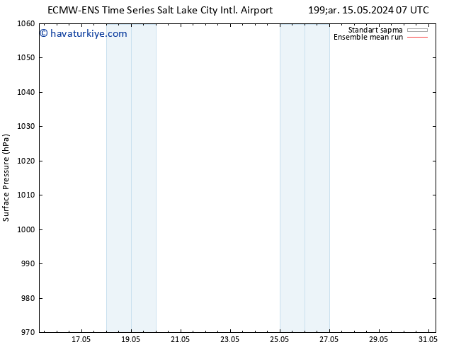 Yer basıncı ECMWFTS Pzt 20.05.2024 07 UTC
