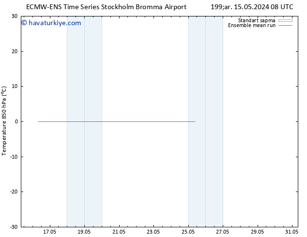 850 hPa Sıc. ECMWFTS Cts 25.05.2024 08 UTC