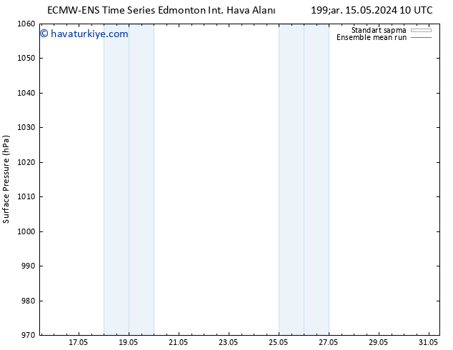 Yer basıncı ECMWFTS Cts 18.05.2024 10 UTC
