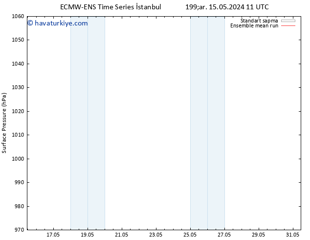 Yer basıncı ECMWFTS Per 23.05.2024 11 UTC