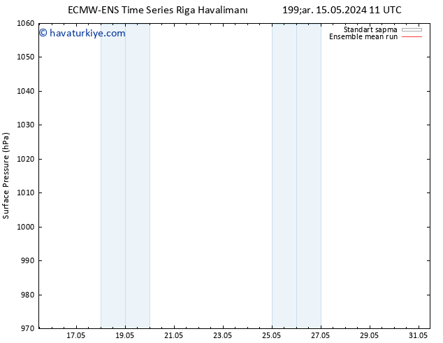 Yer basıncı ECMWFTS Çar 22.05.2024 11 UTC