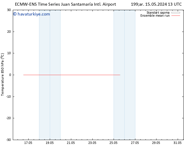 850 hPa Sıc. ECMWFTS Pzt 20.05.2024 13 UTC