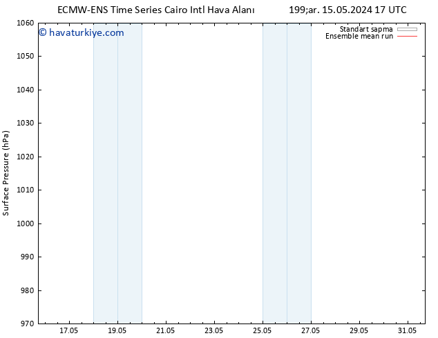 Yer basıncı ECMWFTS Cts 25.05.2024 17 UTC