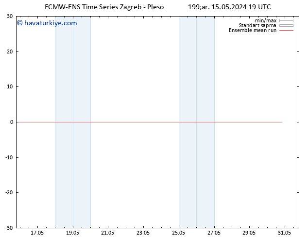 850 hPa Sıc. ECMWFTS Per 16.05.2024 19 UTC