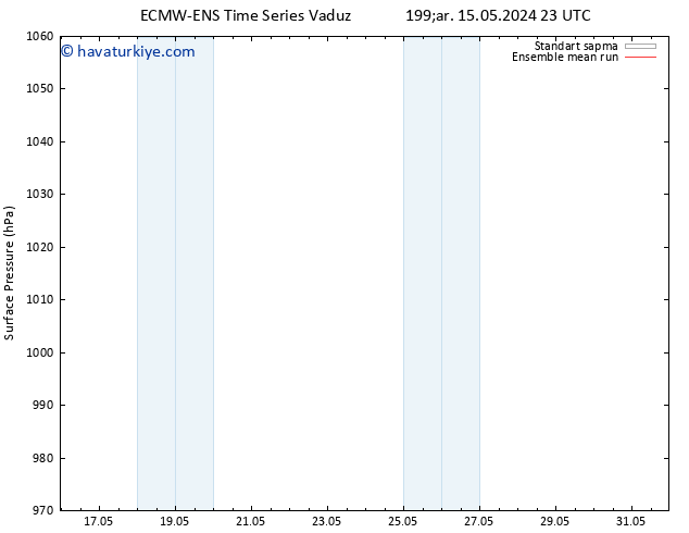 Yer basıncı ECMWFTS Per 16.05.2024 23 UTC