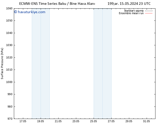 Yer basıncı ECMWFTS Cts 18.05.2024 23 UTC