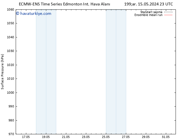 Yer basıncı ECMWFTS Çar 22.05.2024 23 UTC