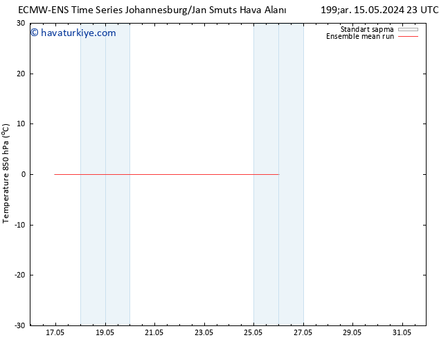 850 hPa Sıc. ECMWFTS Pzt 20.05.2024 23 UTC