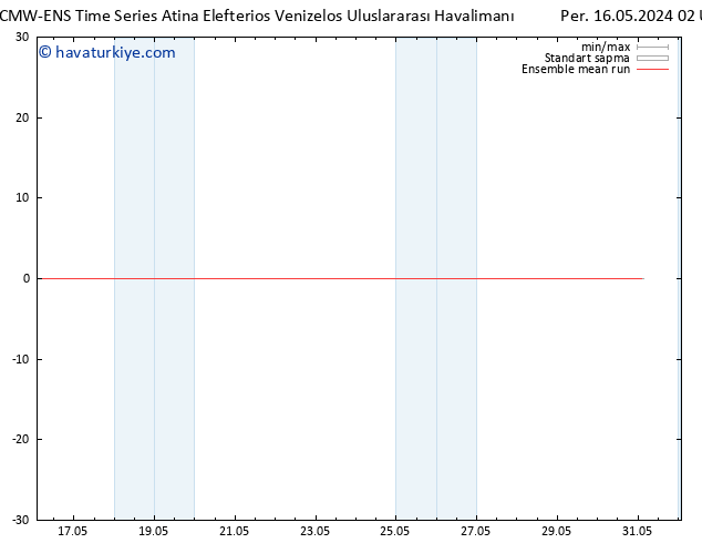850 hPa Sıc. ECMWFTS Cu 17.05.2024 02 UTC