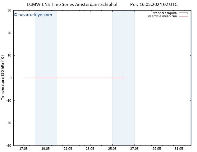 850 hPa Sıc. ECMWFTS Paz 26.05.2024 02 UTC