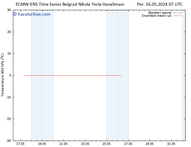 850 hPa Sıc. ECMWFTS Per 23.05.2024 07 UTC