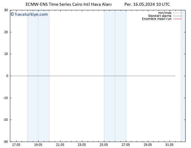 850 hPa Sıc. ECMWFTS Cu 17.05.2024 10 UTC