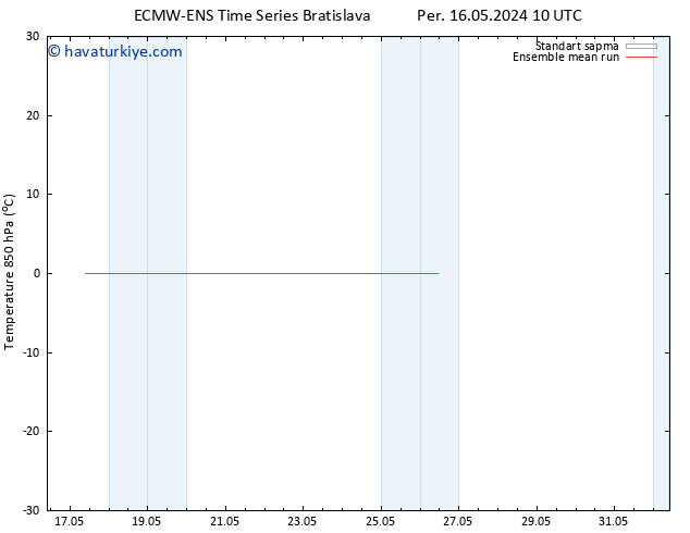 850 hPa Sıc. ECMWFTS Per 23.05.2024 10 UTC