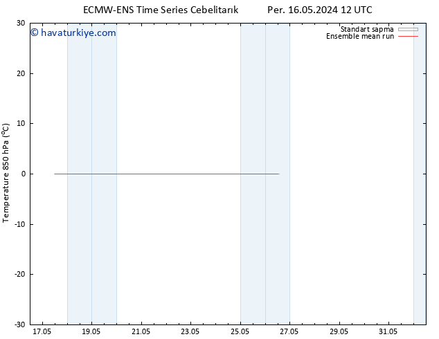 850 hPa Sıc. ECMWFTS Paz 19.05.2024 12 UTC