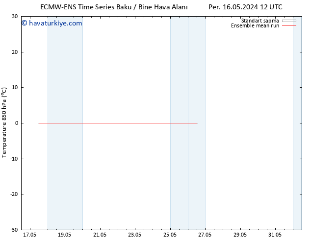 850 hPa Sıc. ECMWFTS Paz 19.05.2024 12 UTC