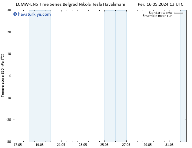 850 hPa Sıc. ECMWFTS Per 23.05.2024 13 UTC