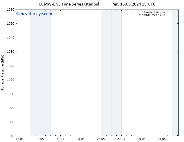 Yer basıncı ECMWFTS Cts 18.05.2024 15 UTC