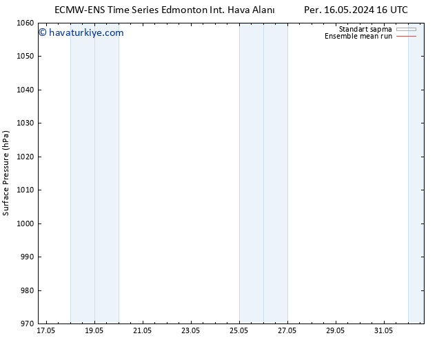 Yer basıncı ECMWFTS Cu 17.05.2024 16 UTC