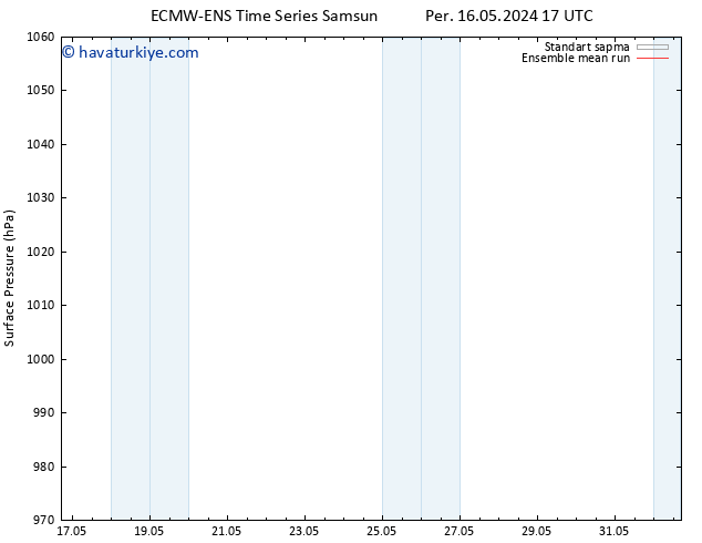 Yer basıncı ECMWFTS Cu 17.05.2024 17 UTC