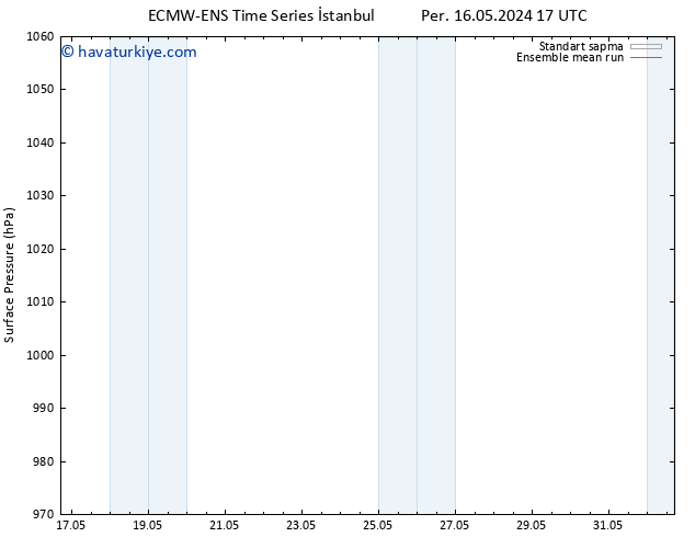 Yer basıncı ECMWFTS Cts 18.05.2024 17 UTC