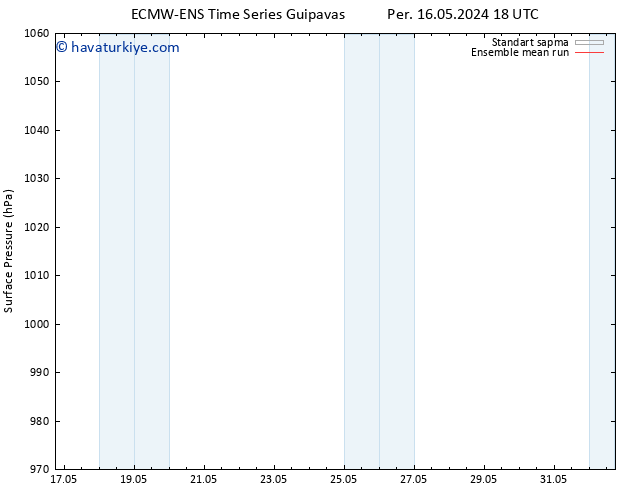 Yer basıncı ECMWFTS Pzt 20.05.2024 18 UTC