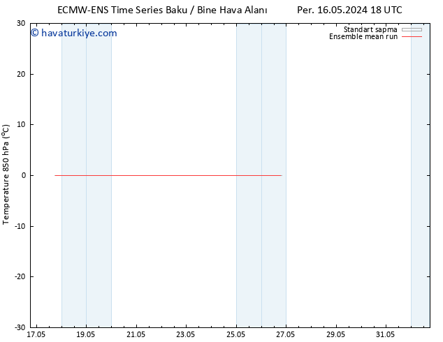 850 hPa Sıc. ECMWFTS Sa 21.05.2024 18 UTC