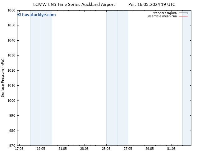 Yer basıncı ECMWFTS Cts 18.05.2024 19 UTC