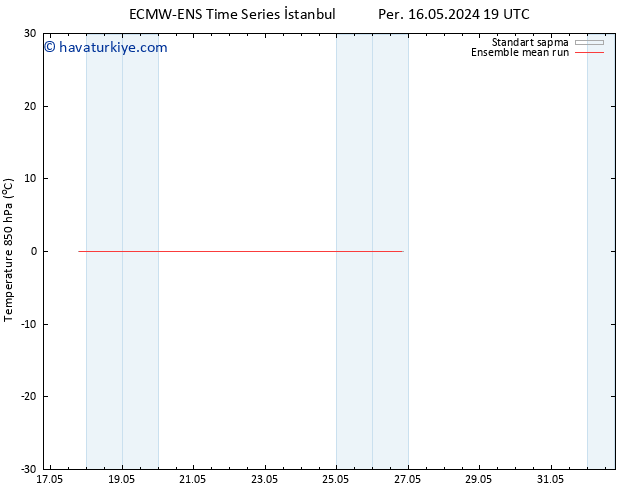 850 hPa Sıc. ECMWFTS Cu 17.05.2024 19 UTC