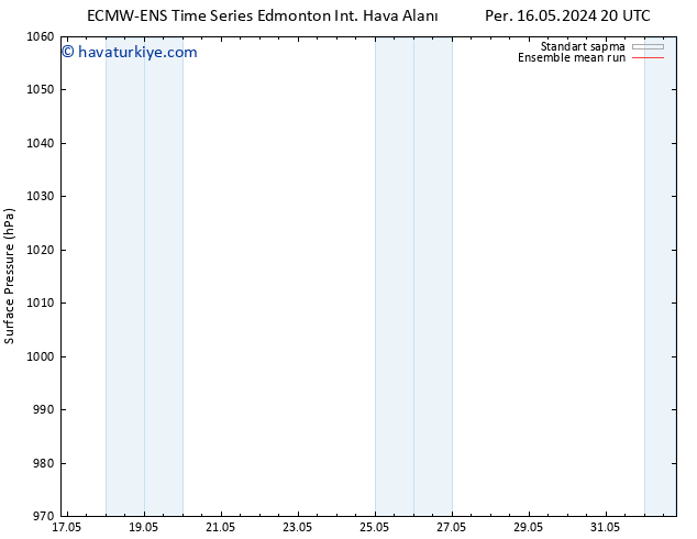 Yer basıncı ECMWFTS Cu 17.05.2024 20 UTC