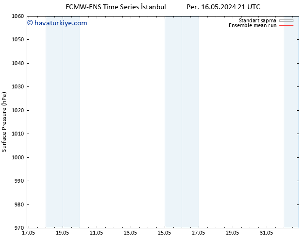 Yer basıncı ECMWFTS Pzt 20.05.2024 21 UTC
