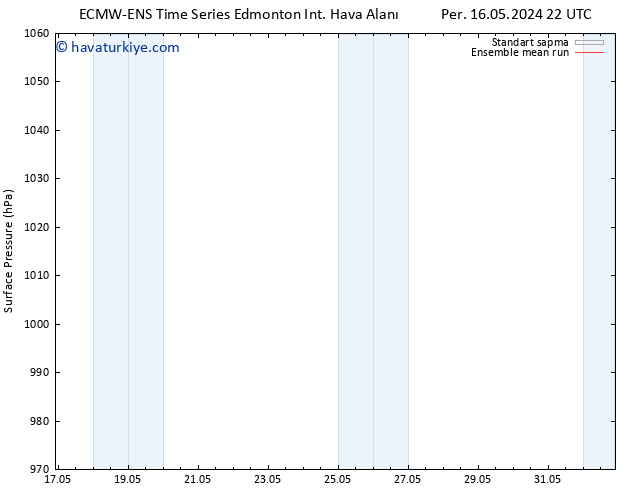 Yer basıncı ECMWFTS Paz 26.05.2024 22 UTC