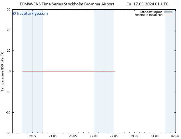 850 hPa Sıc. ECMWFTS Paz 19.05.2024 01 UTC