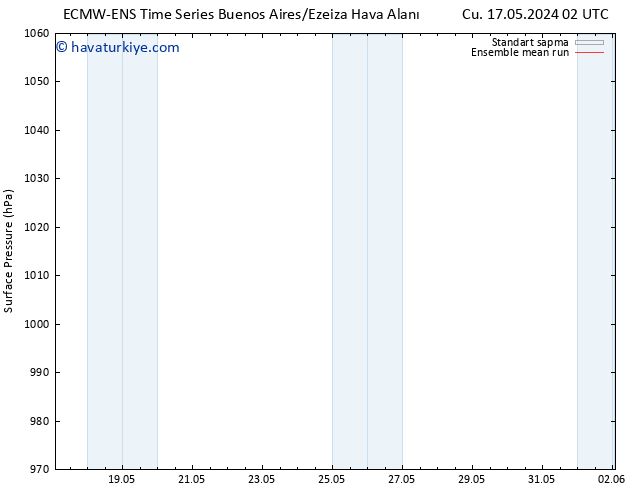 Yer basıncı ECMWFTS Paz 19.05.2024 02 UTC