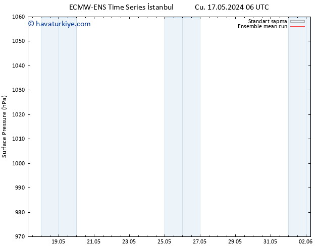 Yer basıncı ECMWFTS Pzt 20.05.2024 06 UTC