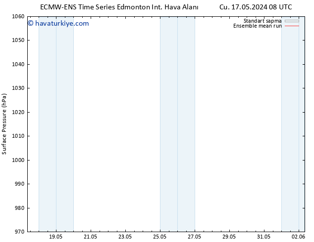 Yer basıncı ECMWFTS Sa 21.05.2024 08 UTC