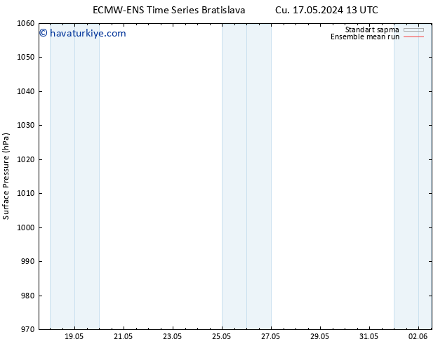 Yer basıncı ECMWFTS Pzt 20.05.2024 13 UTC