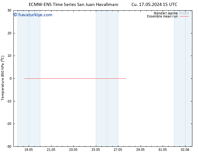 850 hPa Sıc. ECMWFTS Çar 22.05.2024 15 UTC