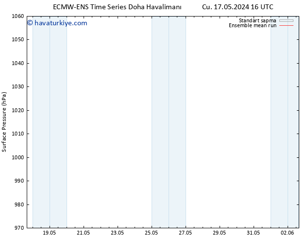 Yer basıncı ECMWFTS Pzt 27.05.2024 16 UTC