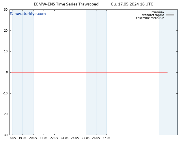 850 hPa Sıc. ECMWFTS Cts 18.05.2024 18 UTC