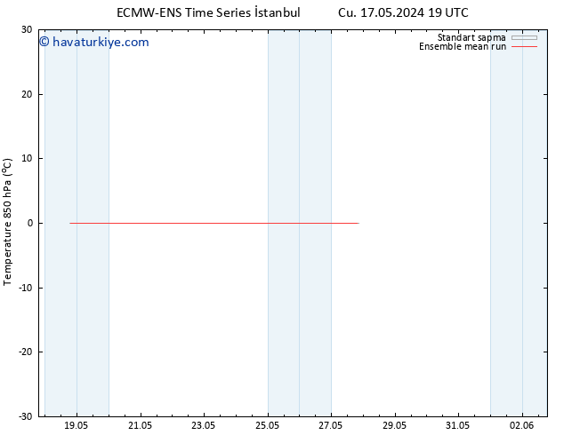 850 hPa Sıc. ECMWFTS Pzt 20.05.2024 19 UTC