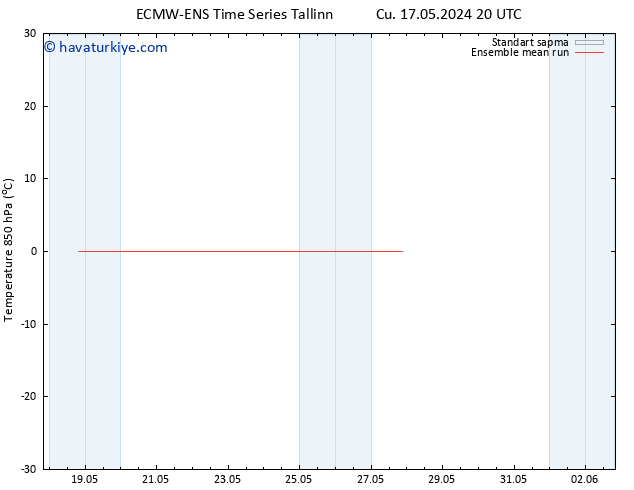 850 hPa Sıc. ECMWFTS Pzt 27.05.2024 20 UTC