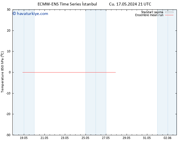 850 hPa Sıc. ECMWFTS Paz 19.05.2024 21 UTC