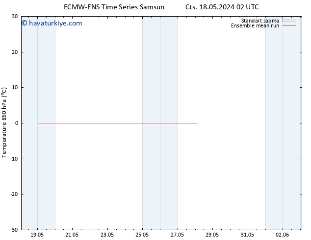 850 hPa Sıc. ECMWFTS Paz 19.05.2024 02 UTC